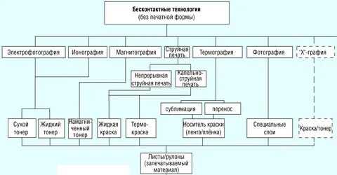 Лучшие способы привлечения клиентов через рекламу: советы экспертов